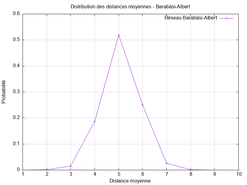 ba_distribution_plot.png