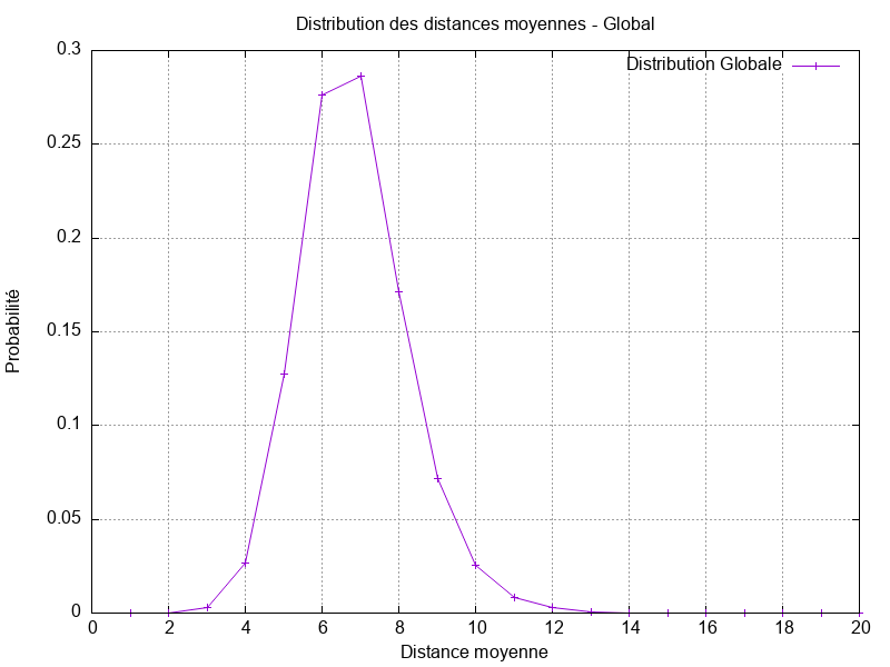dist_distribution_plot.png