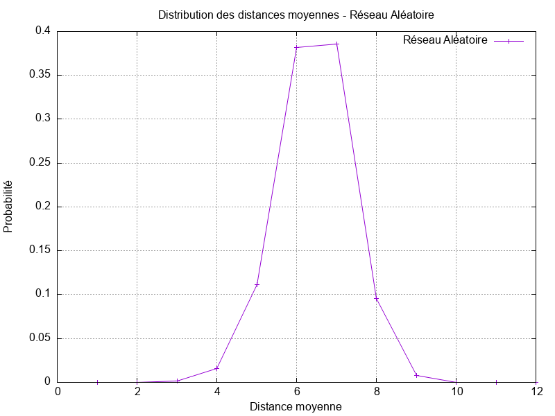 random_distribution_plot.png