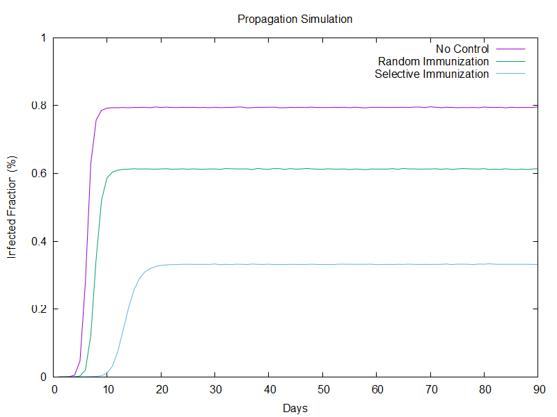 propagation_simulation_2.png