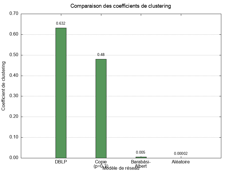 output/images/clustering_comparison.png