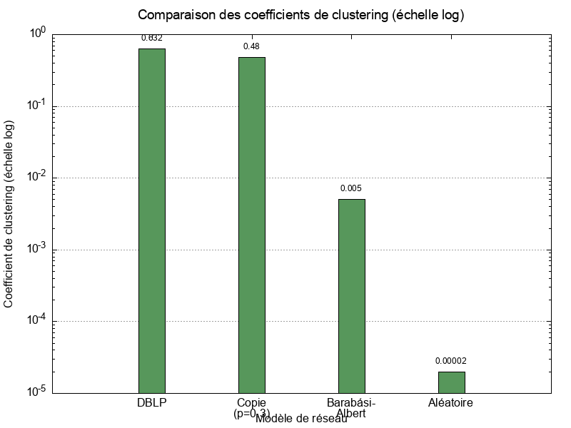 output/images/clustering_comparison_log.png