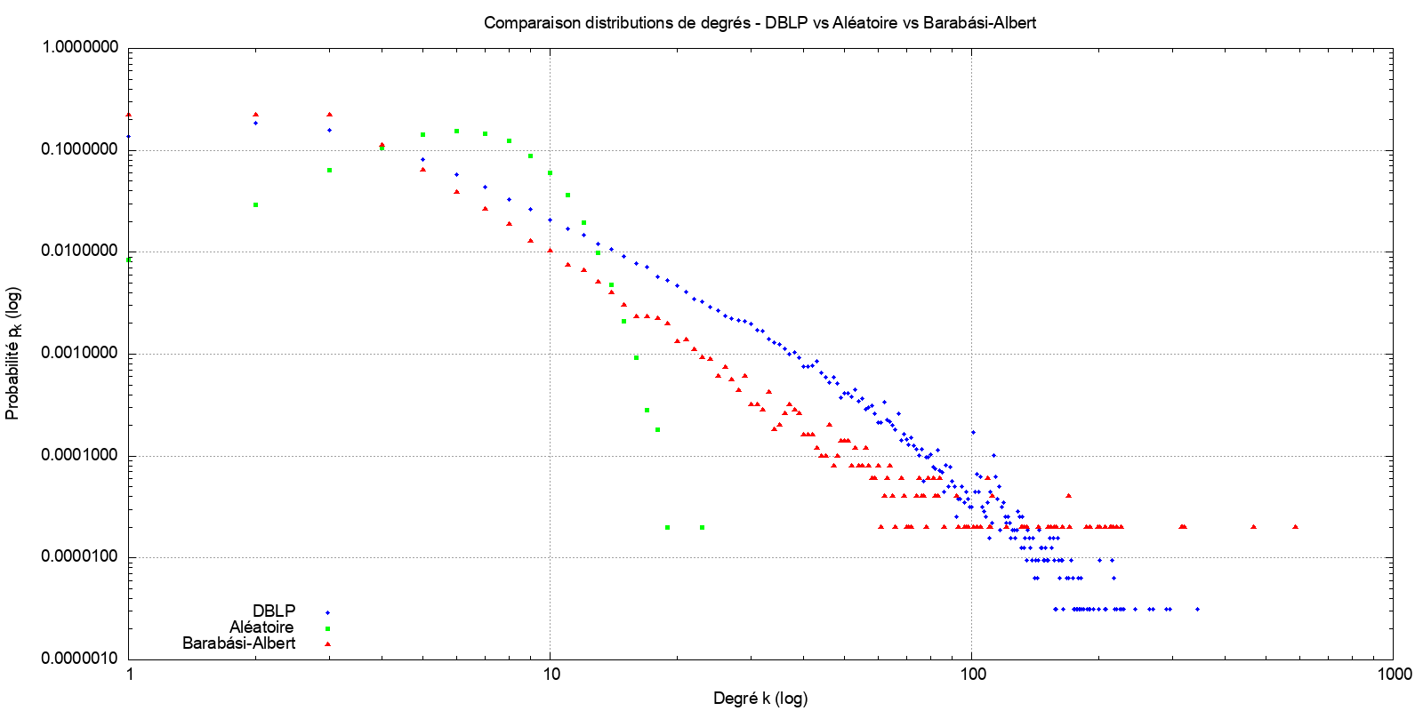 output/images/comparison_all_networks.png