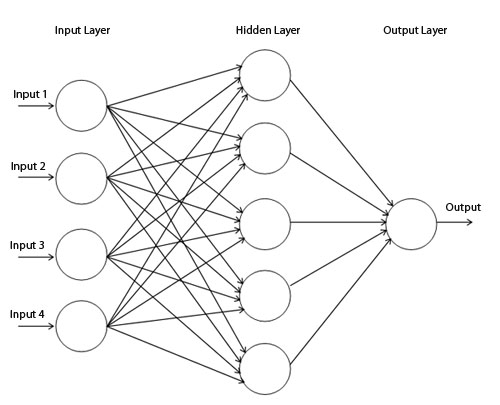 multilayer_perceptron