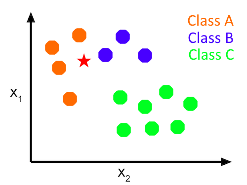 pL plot