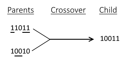 uniform crossover