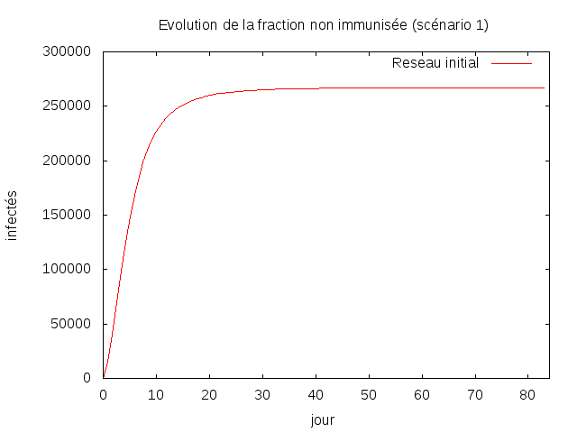 Scenario_un