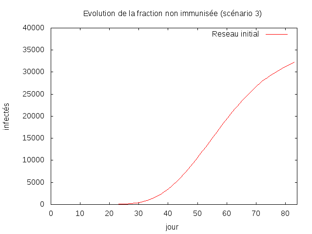 Scenario_trois